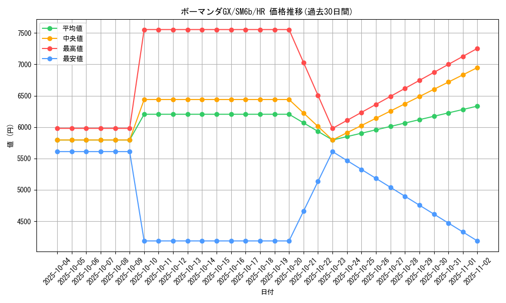 card_37844_series_61262_rarity_77945_graph