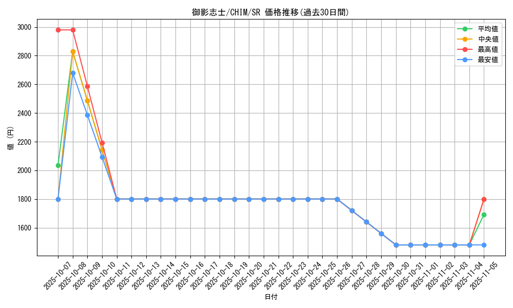 card_3784_series_8591_rarity_3_graph