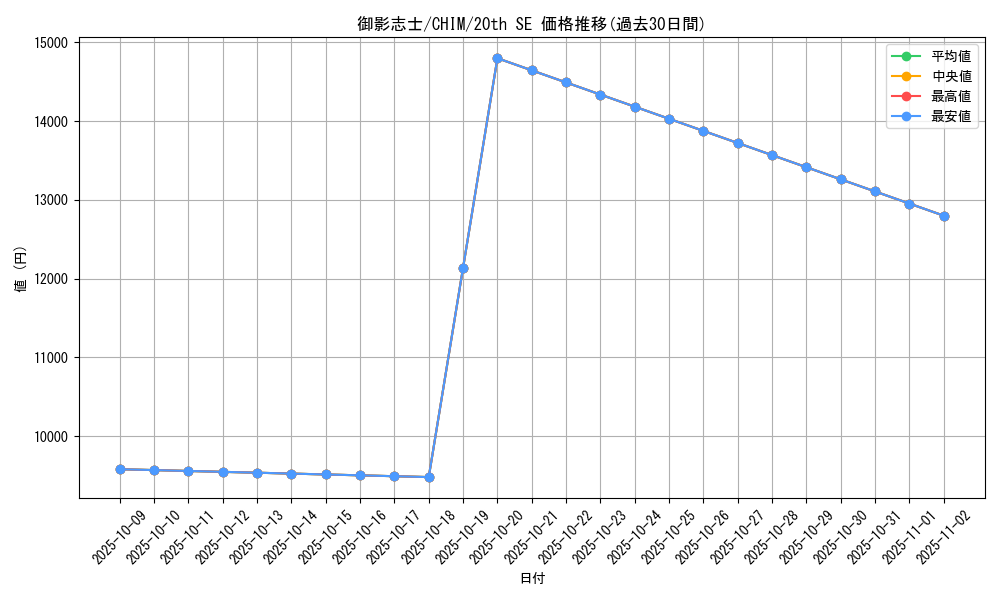 card_3784_series_8591_rarity_7560_graph