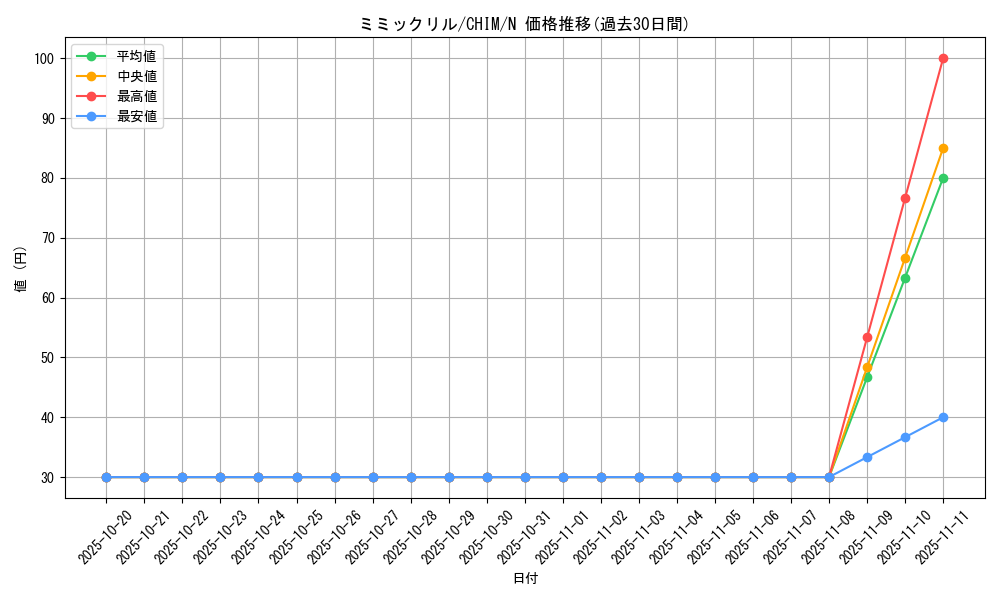 card_3785_series_8591_rarity_1_graph