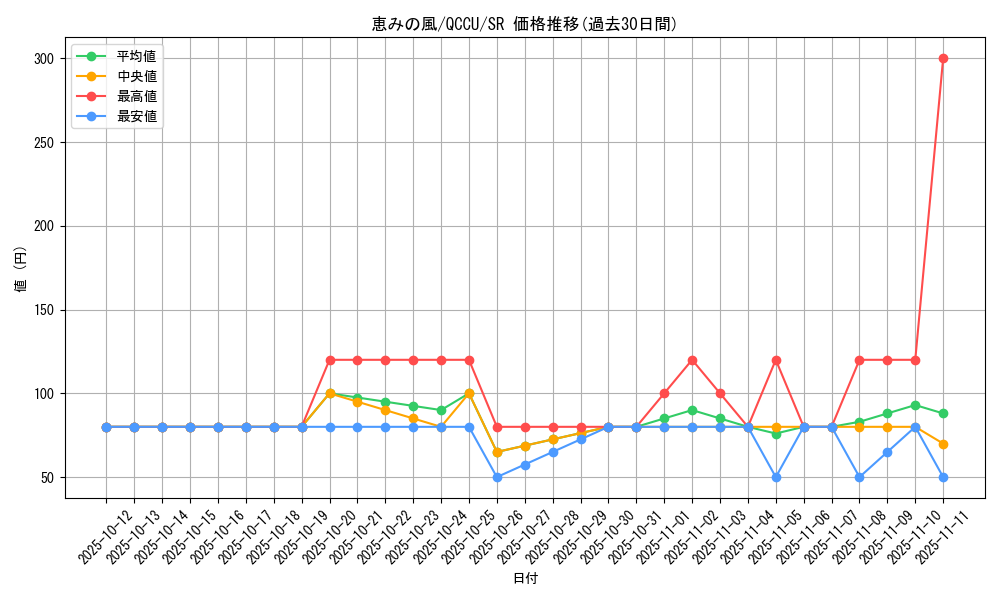 card_3787_series_2798_rarity_3_graph