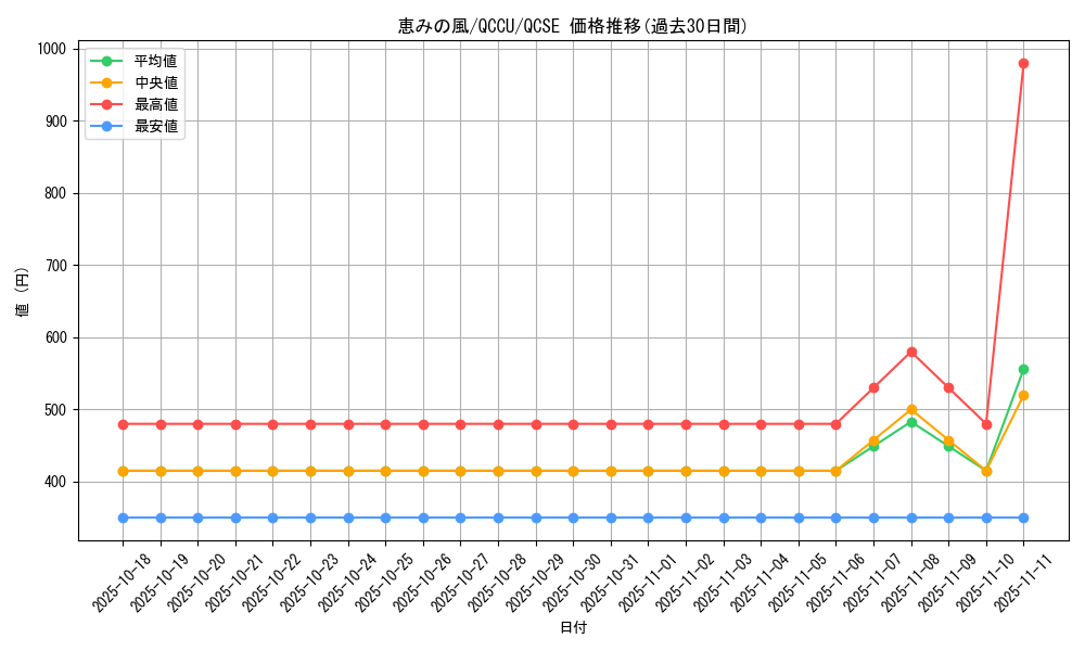 card_3787_series_2798_rarity_408_graph