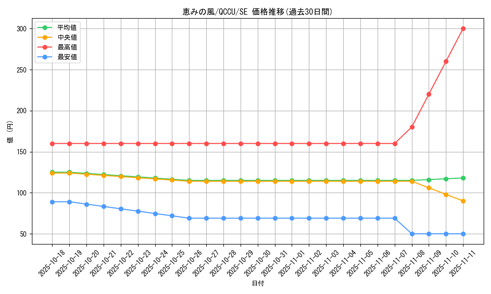 card_3787_series_2798_rarity_5_graph