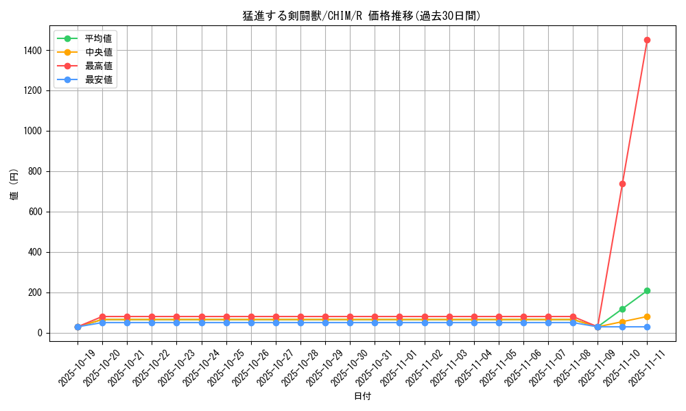 card_3788_series_8591_rarity_62_graph
