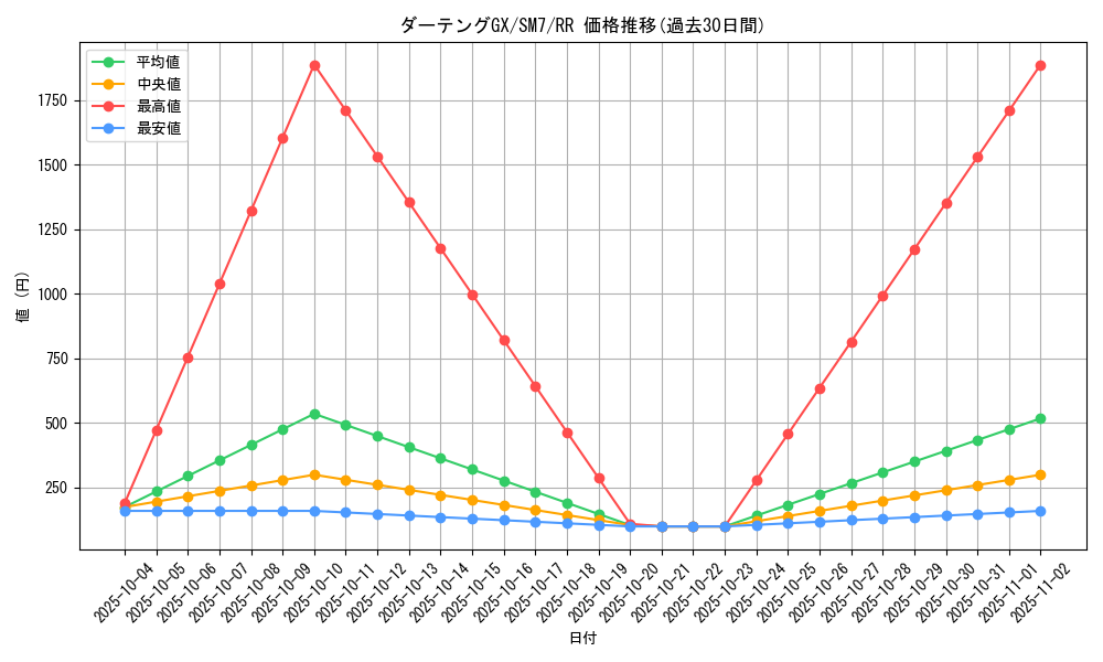 card_37893_series_61263_rarity_73311_graph