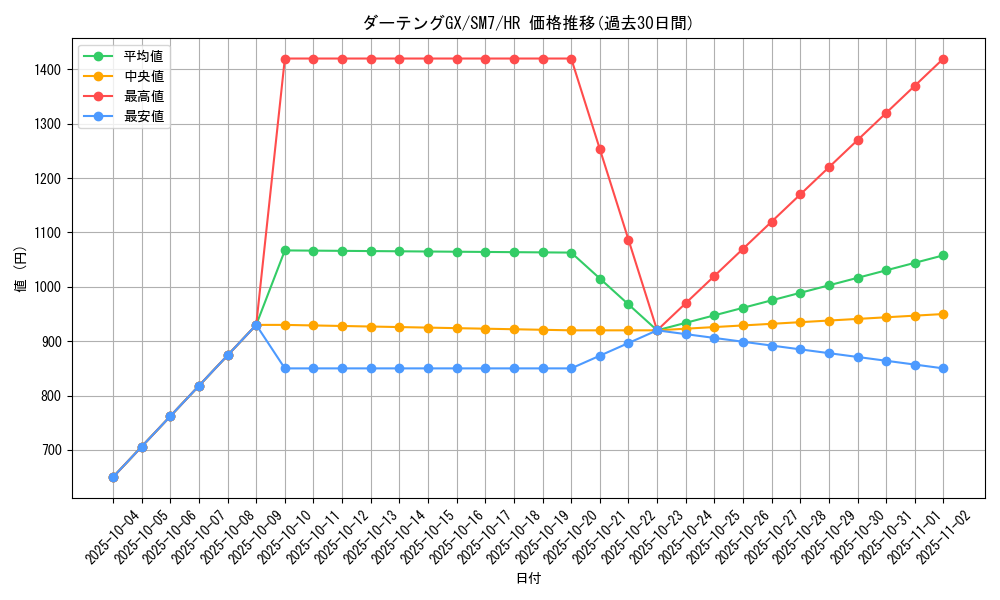 card_37893_series_61263_rarity_77945_graph