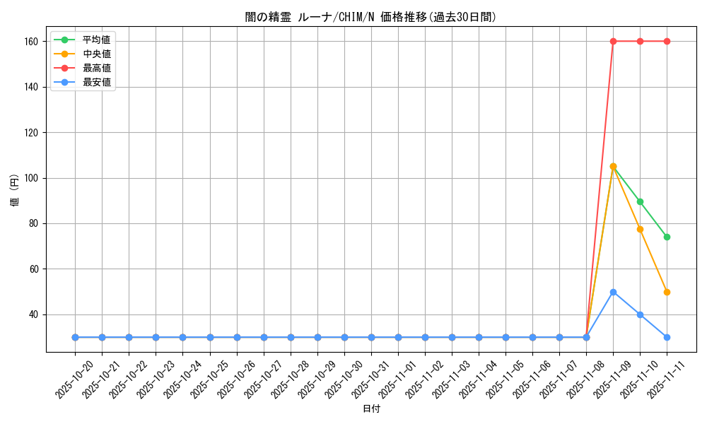 card_3789_series_8591_rarity_1_graph