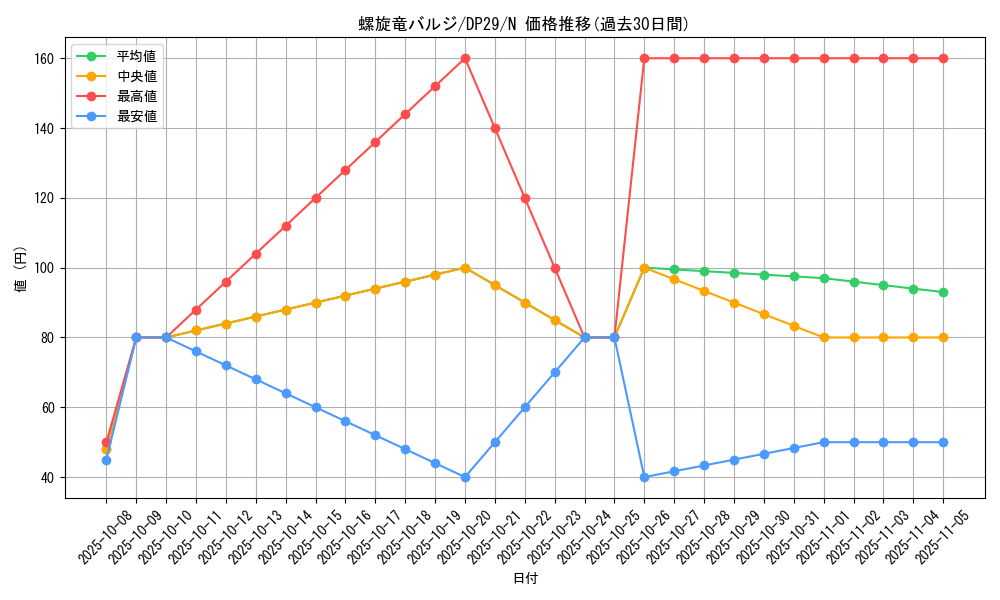 card_3790_series_1348_rarity_1_graph