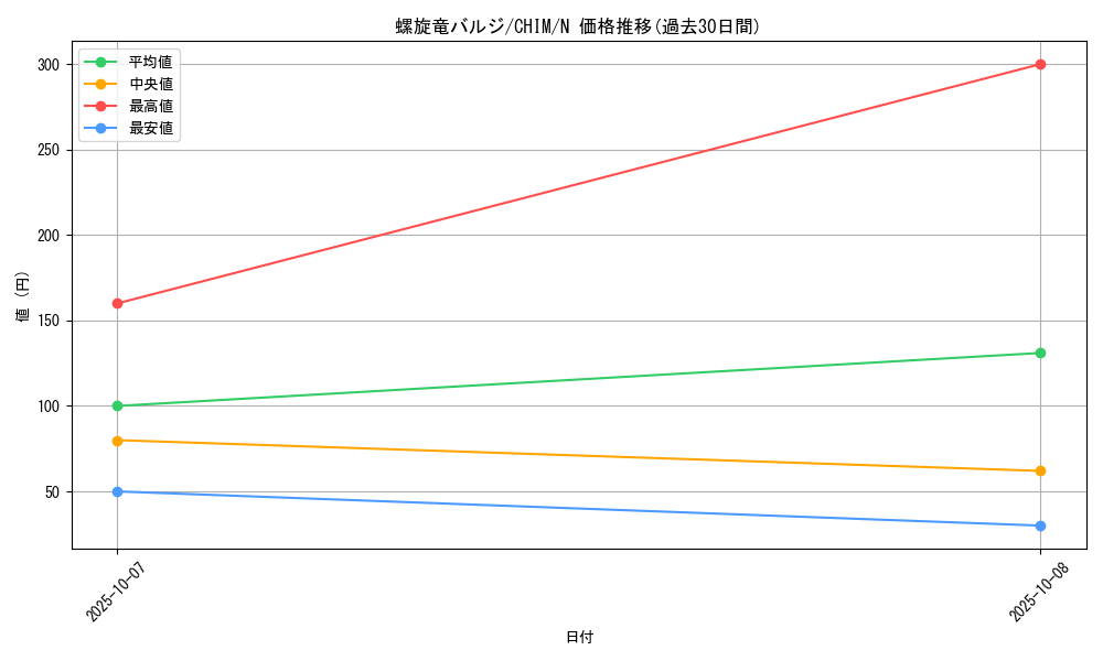 card_3790_series_8591_rarity_1_graph