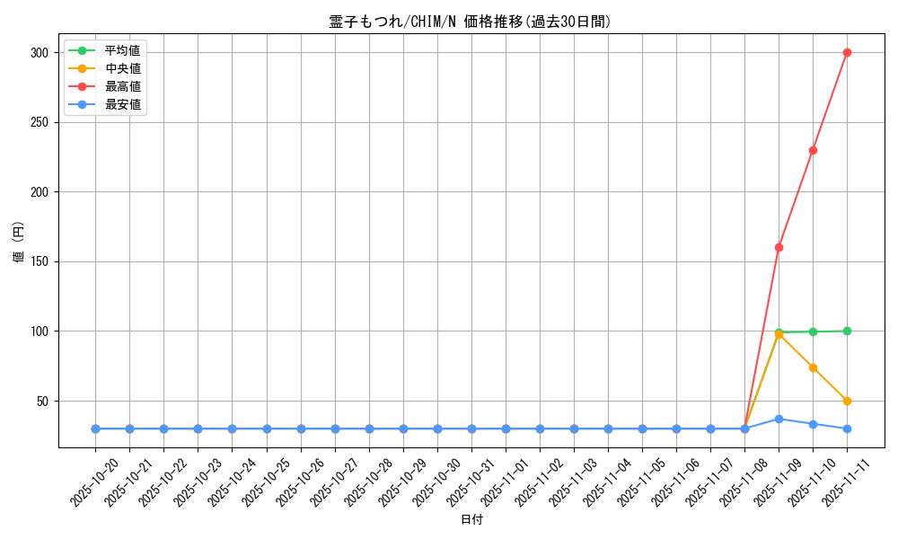 card_3791_series_8591_rarity_1_graph