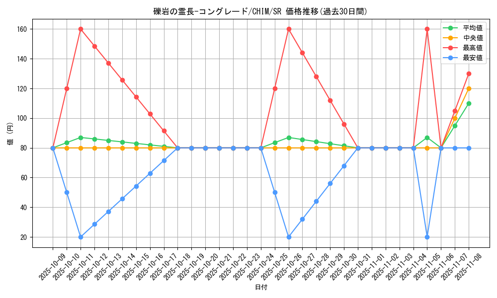 card_3793_series_8591_rarity_3_graph