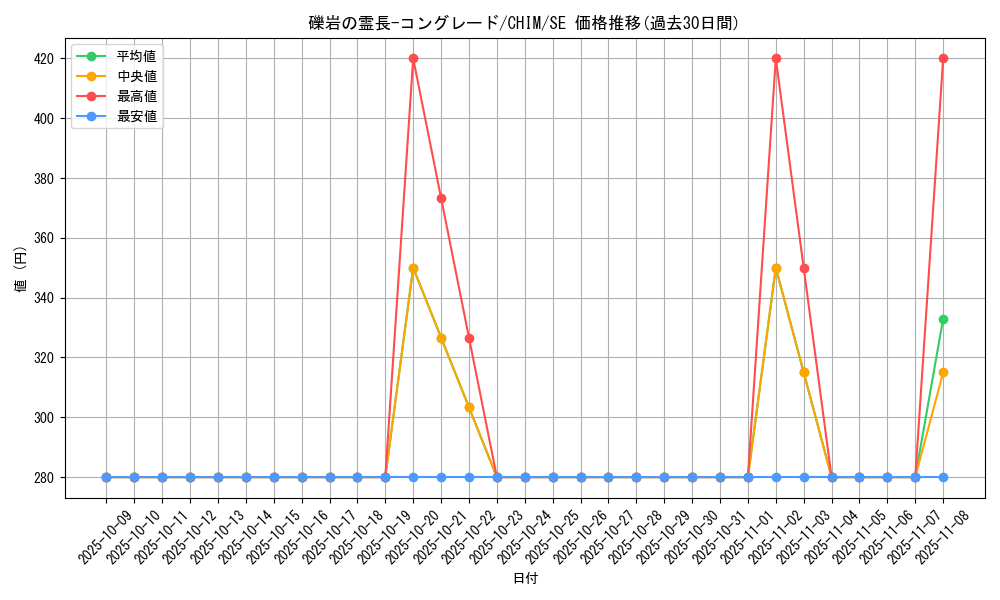 card_3793_series_8591_rarity_5_graph