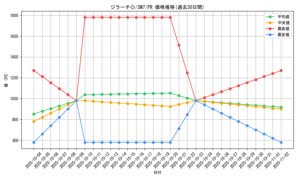 card_37942_series_61263_rarity_78867_graph
