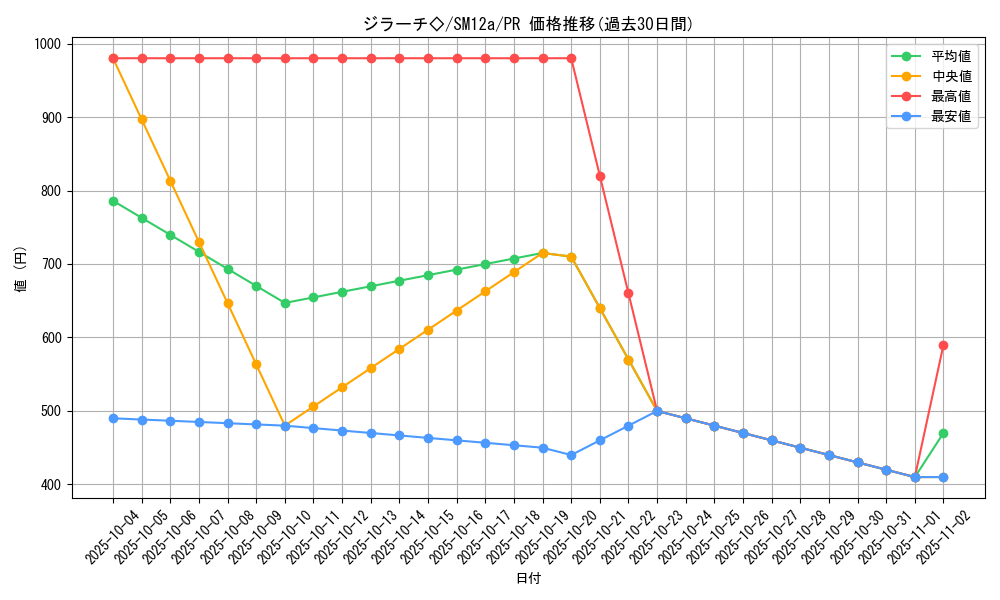 card_37942_series_61299_rarity_78867_graph