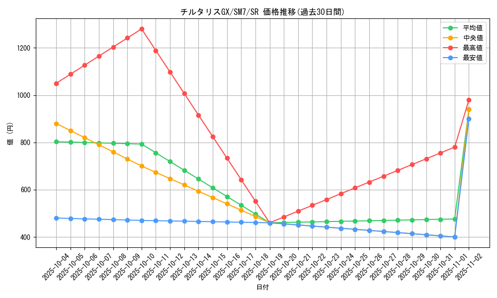 card_37946_series_61263_rarity_71891_graph
