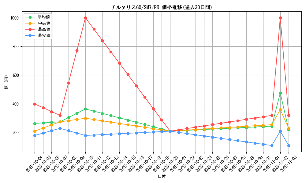 card_37946_series_61263_rarity_73311_graph