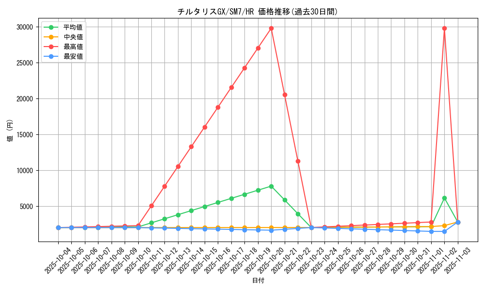 card_37946_series_61263_rarity_77945_graph