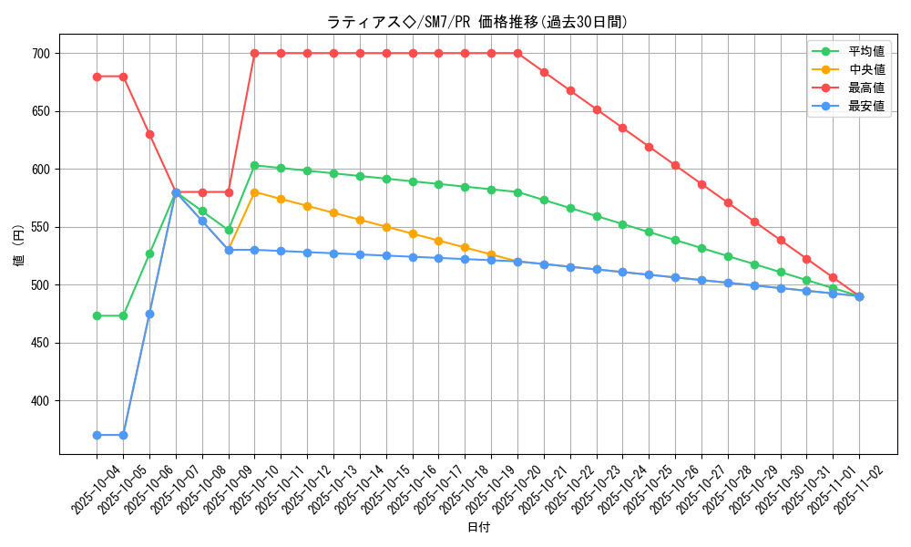 card_37951_series_61263_rarity_78867_graph