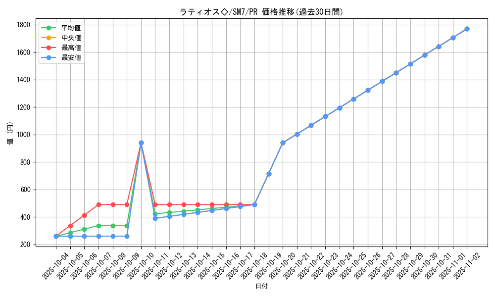 card_37952_series_61263_rarity_78867_graph