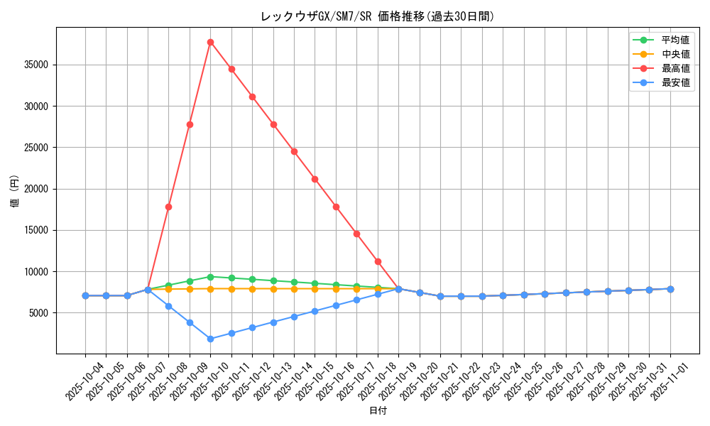 card_37953_series_61263_rarity_71891_graph