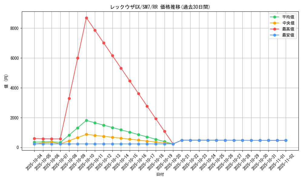 card_37953_series_61263_rarity_73311_graph