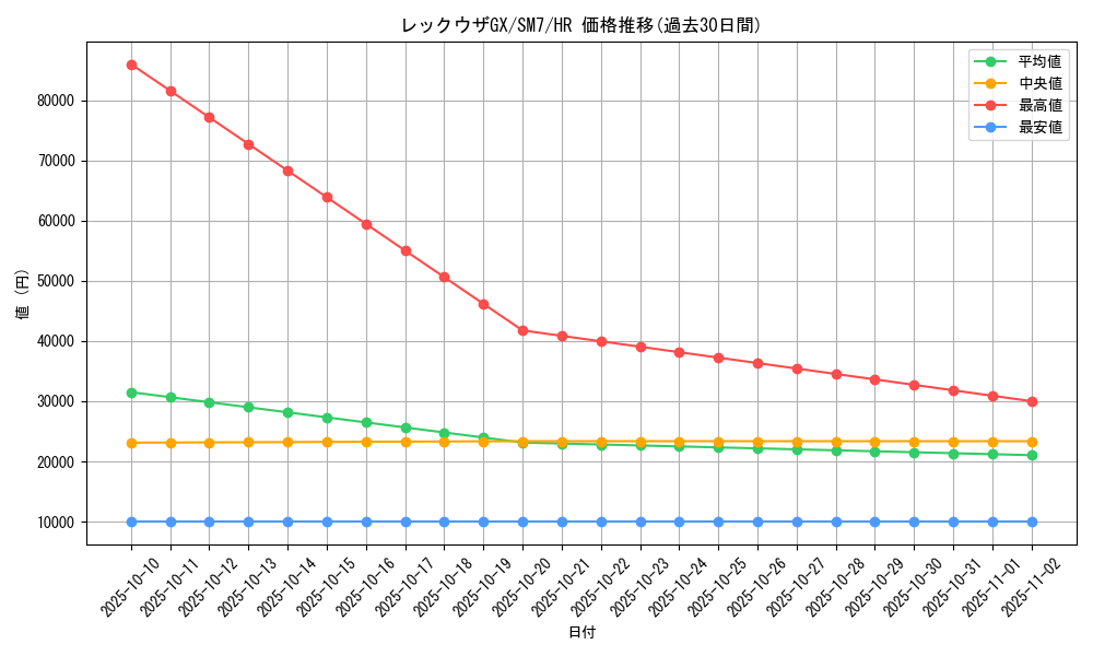card_37953_series_61263_rarity_77945_graph