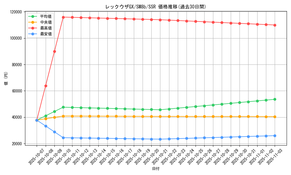 card_37953_series_61277_rarity_80280_graph