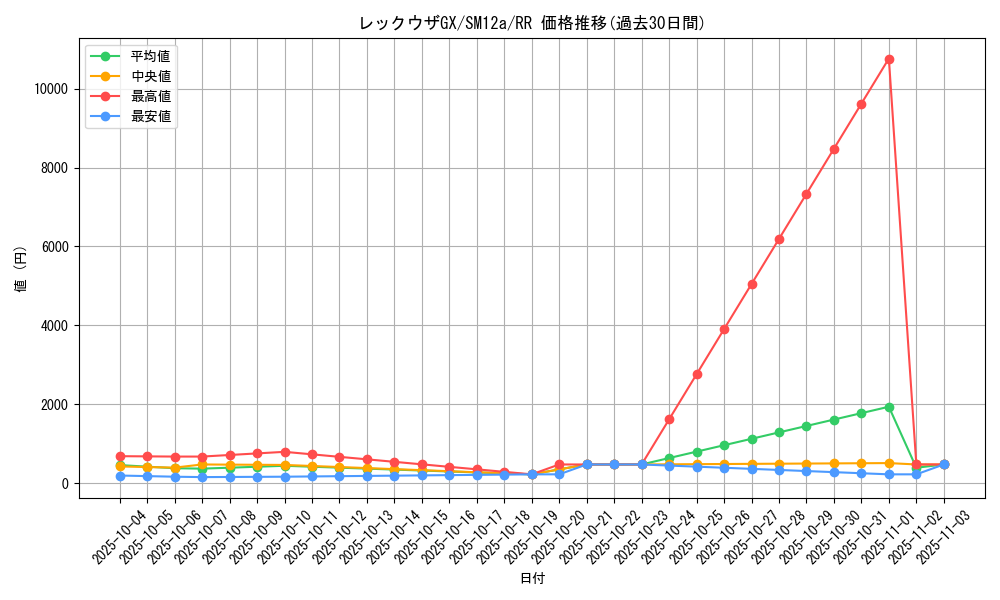 card_37953_series_61299_rarity_73311_graph