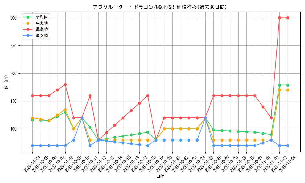 card_3795_series_2528_rarity_3_graph