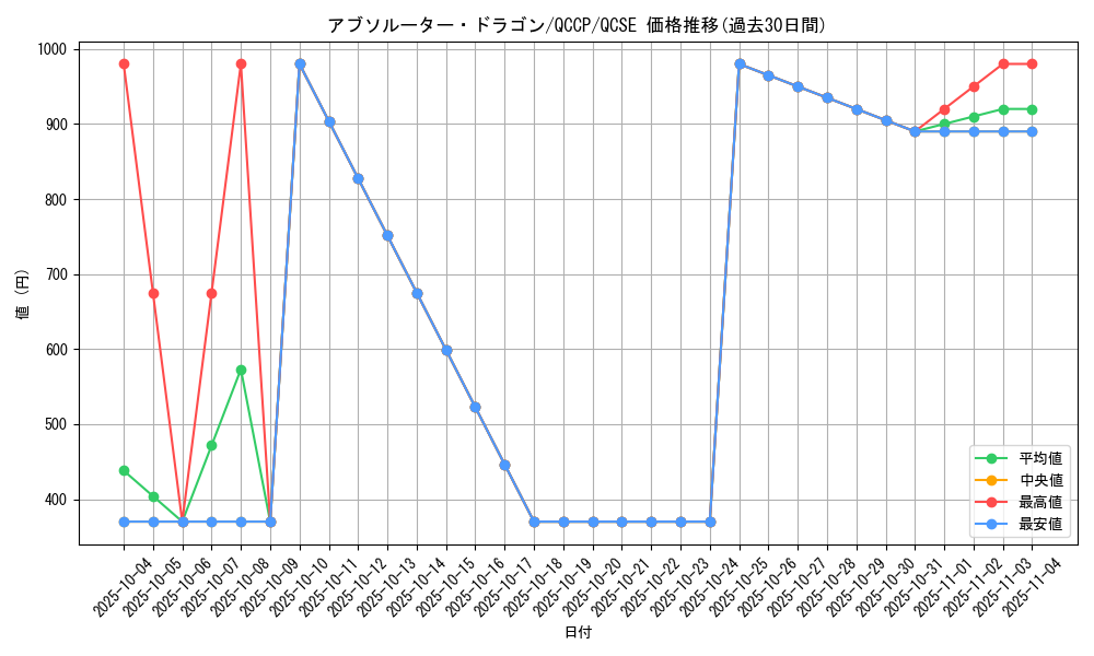 card_3795_series_2528_rarity_408_graph