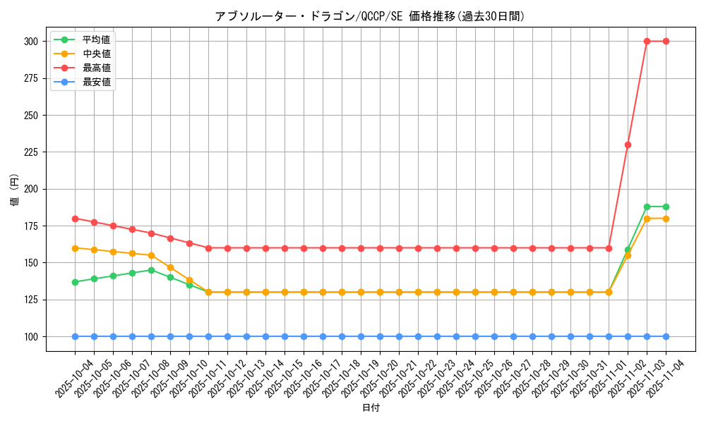 card_3795_series_2528_rarity_5_graph