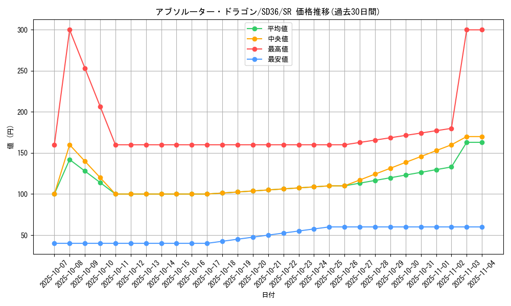 card_3795_series_8745_rarity_3_graph