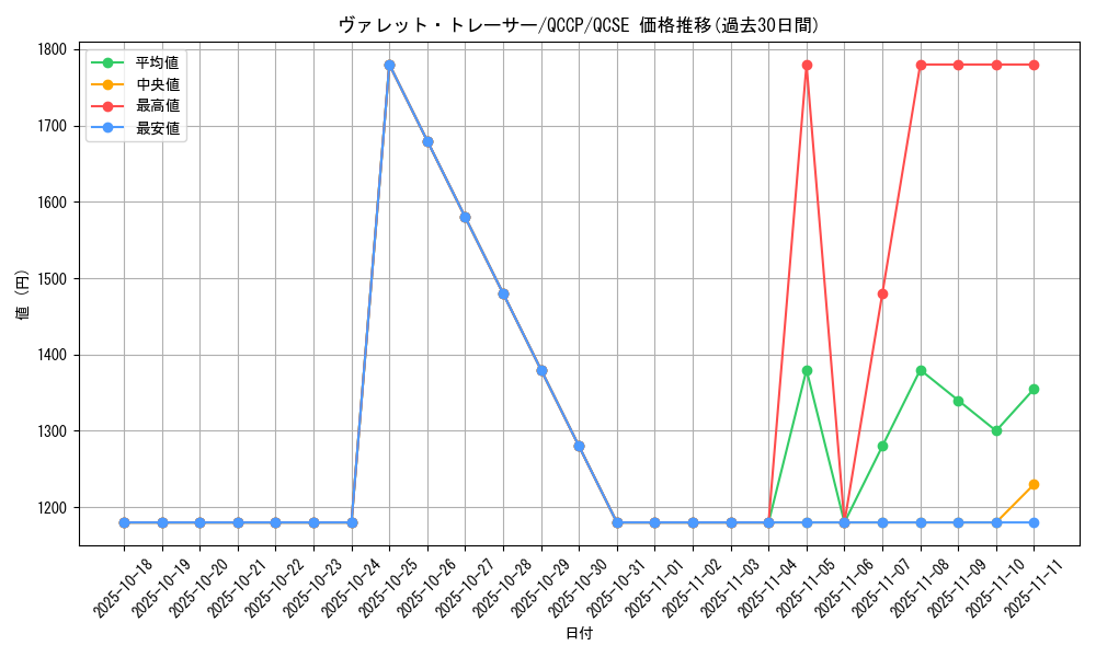 card_3796_series_2528_rarity_408_graph