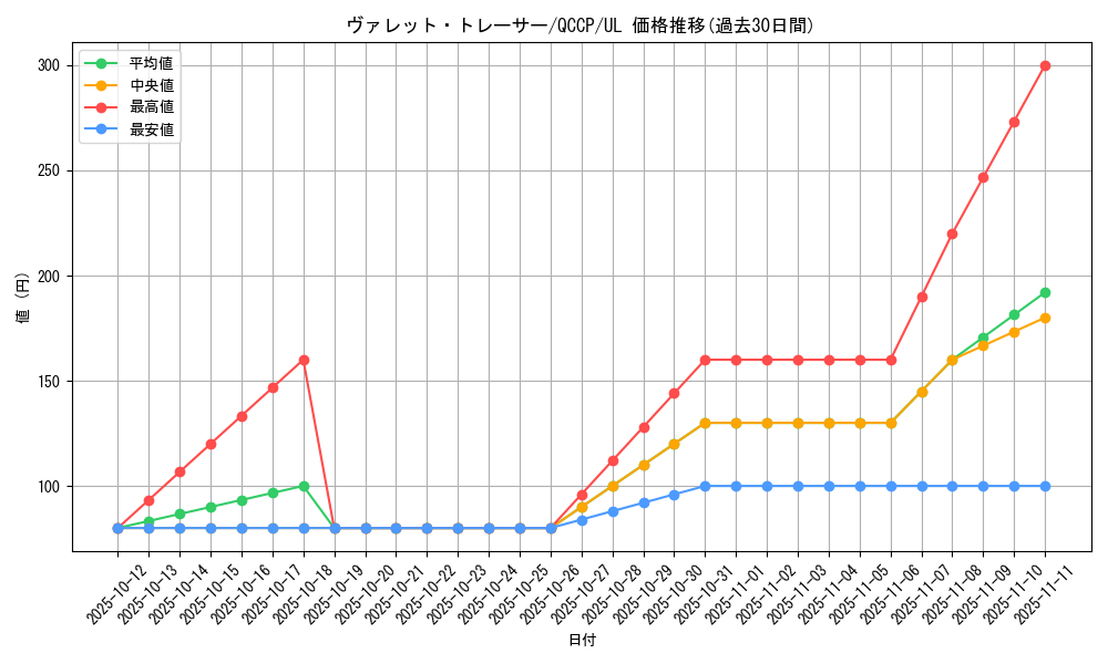 card_3796_series_2528_rarity_77_graph