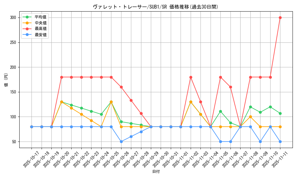 card_3796_series_3089_rarity_3_graph
