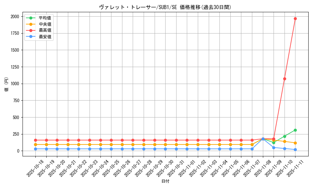 card_3796_series_3089_rarity_5_graph