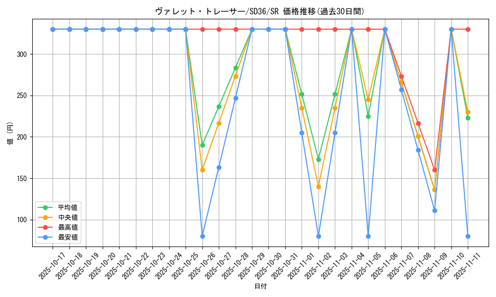 card_3796_series_8745_rarity_3_graph