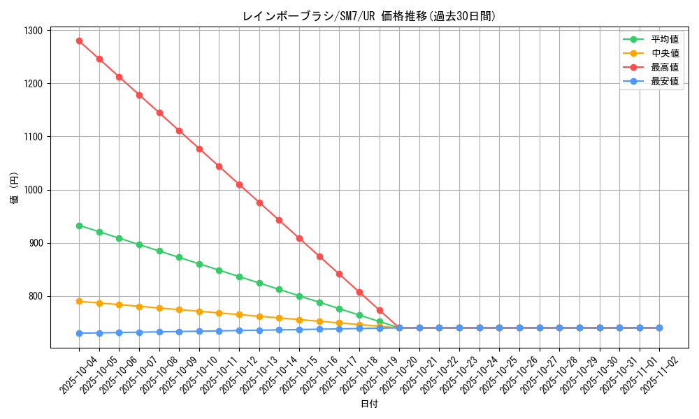 card_37970_series_61263_rarity_71893_graph