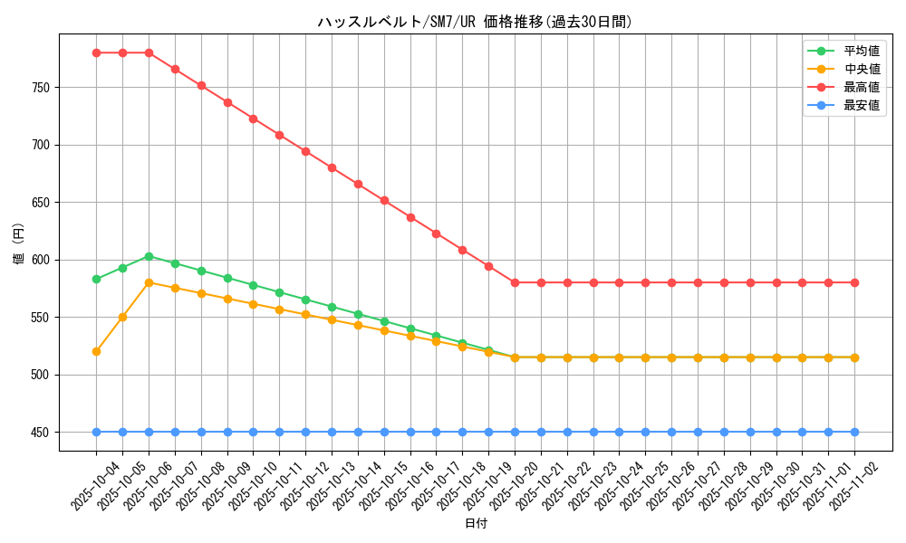 card_37972_series_61263_rarity_71893_graph
