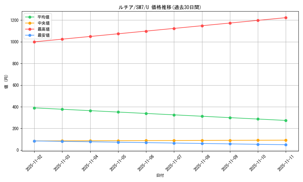 card_37978_series_61263_rarity_65215_graph