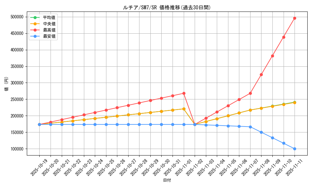 card_37978_series_61263_rarity_71891_graph