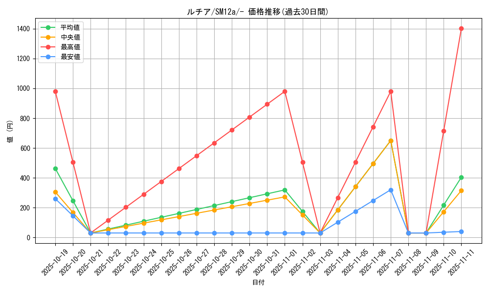 card_37978_series_61299_rarity_95225_graph
