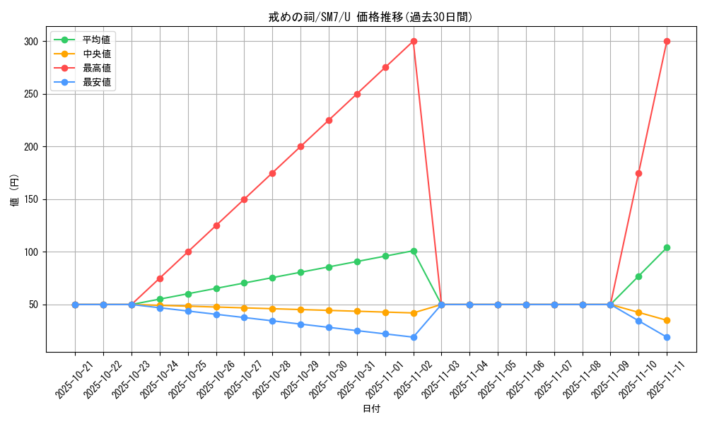 card_37979_series_61263_rarity_65215_graph