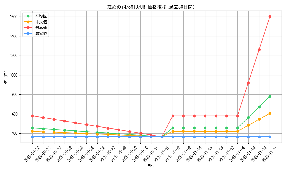 card_37979_series_61287_rarity_71893_graph
