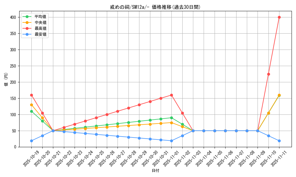 card_37979_series_61299_rarity_95225_graph