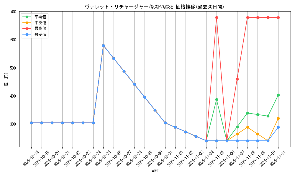 card_3797_series_2528_rarity_408_graph