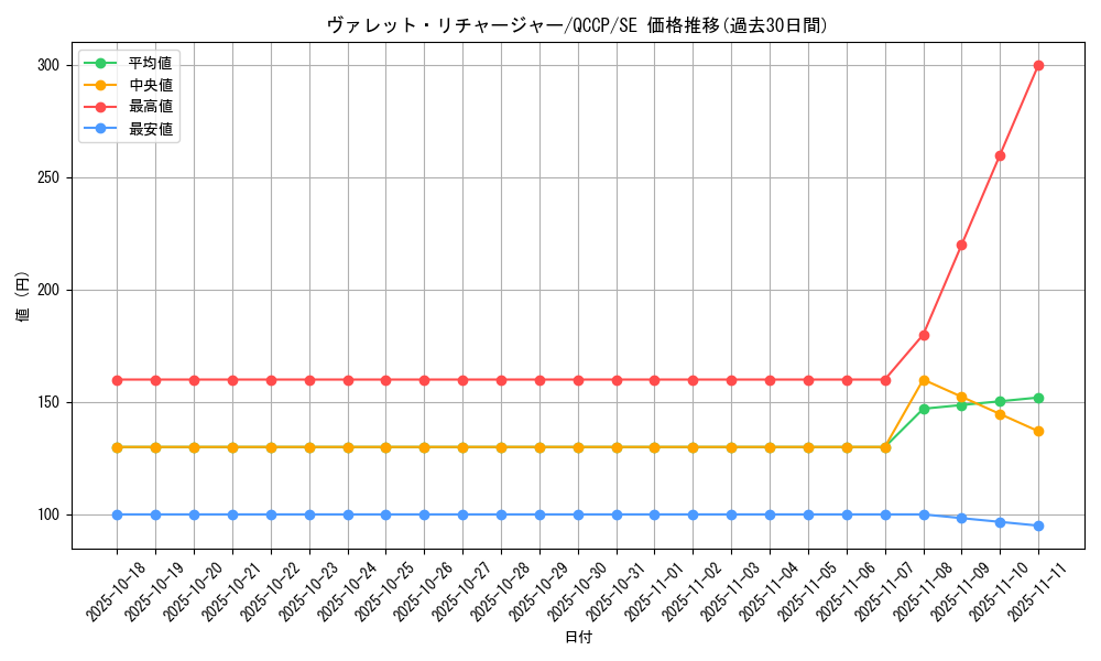 card_3797_series_2528_rarity_5_graph
