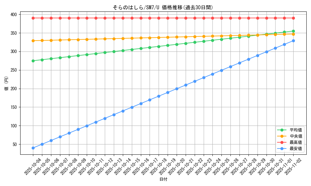 card_37980_series_61263_rarity_65215_graph