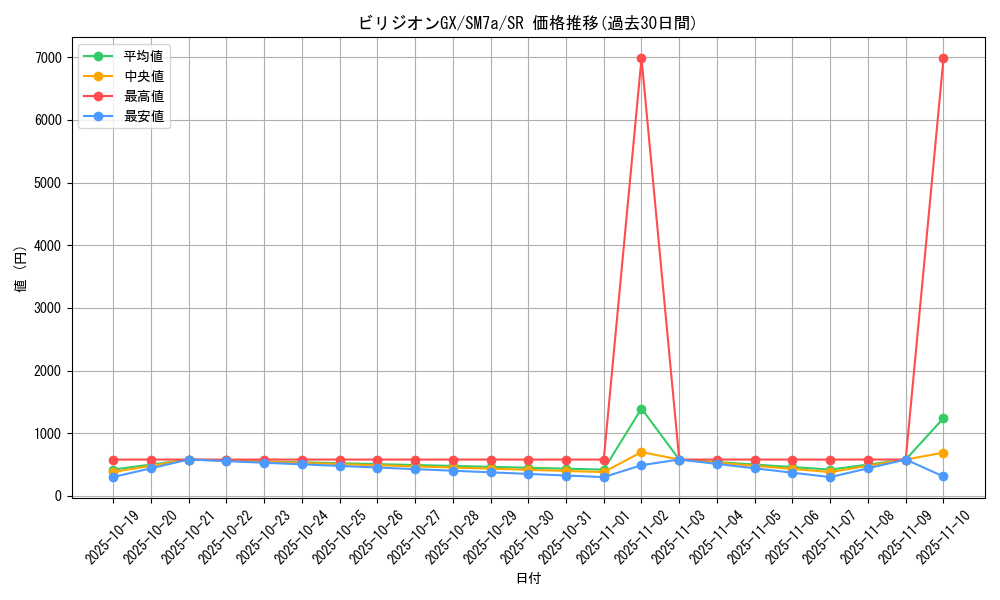 card_38003_series_61264_rarity_71891_graph