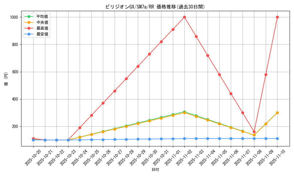 card_38003_series_61264_rarity_73311_graph